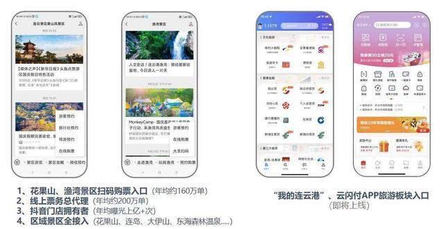 一部手机游港城 连云港文化旅游总入口建设运营批复，开启智慧旅游新篇章